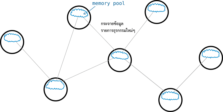 01-network-memory-pool