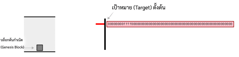 02-initial-target