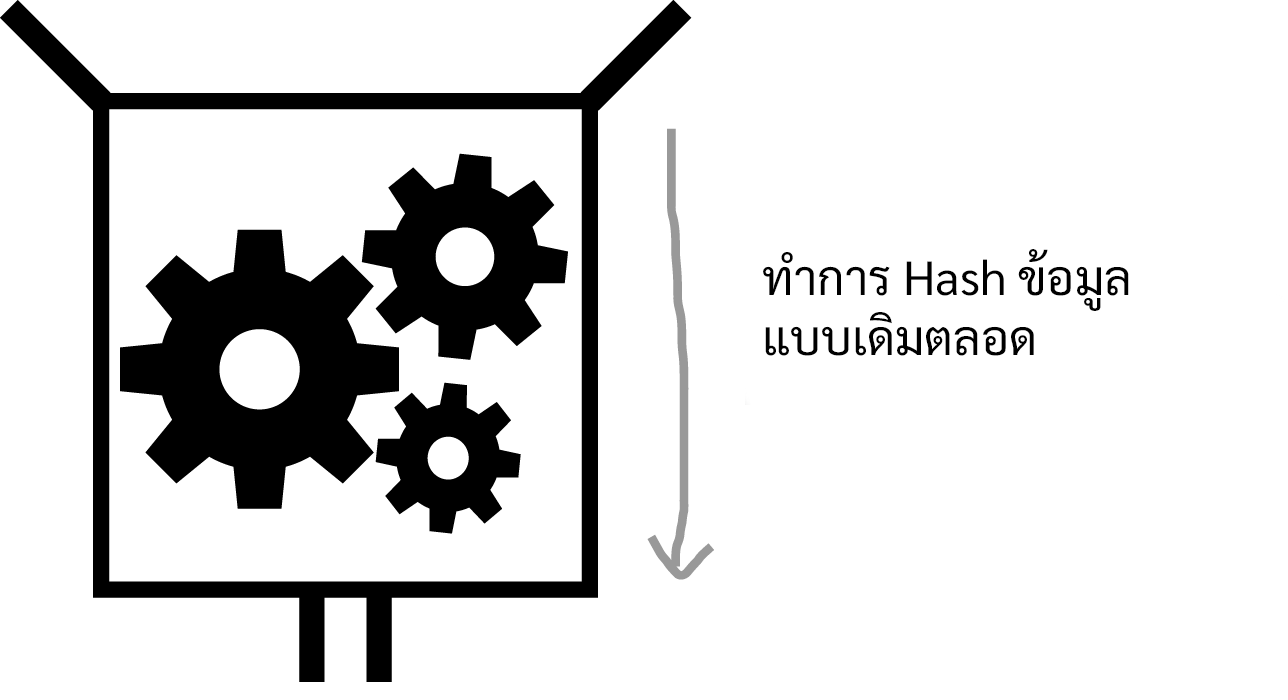 03-hash-function-cogs