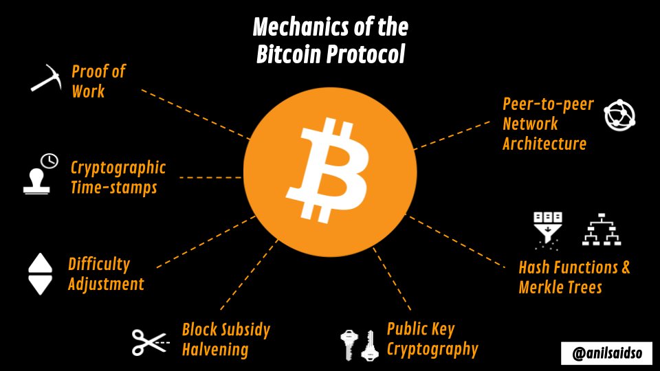 mechanics-of-bitcoin-protocol