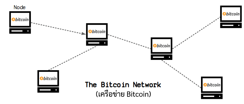 02-bitcoin-network
